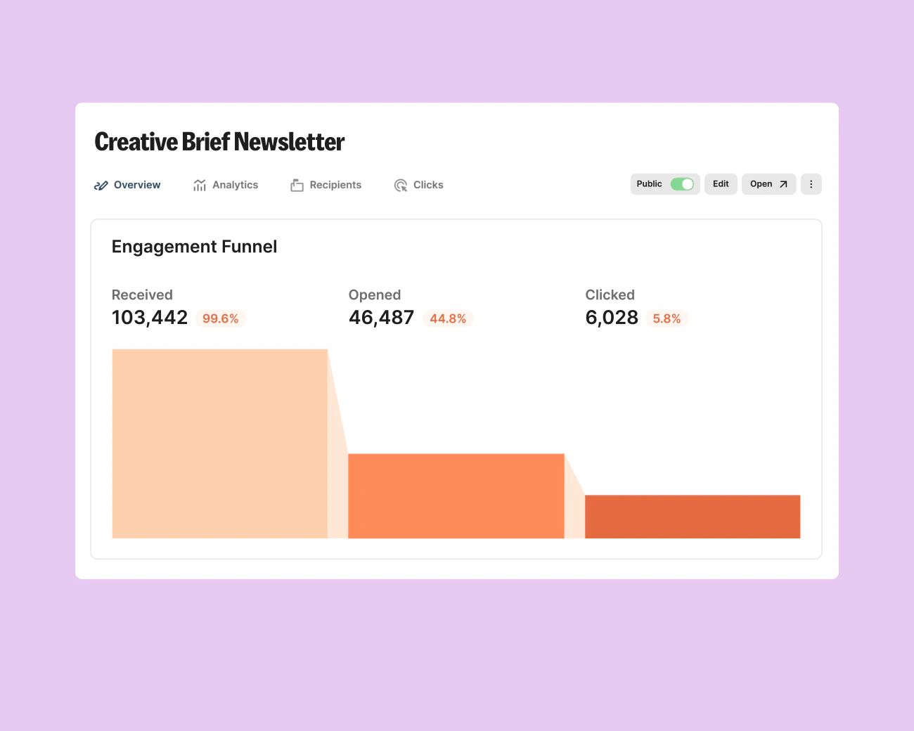 Kit newsletter analytics interface with vendor example data